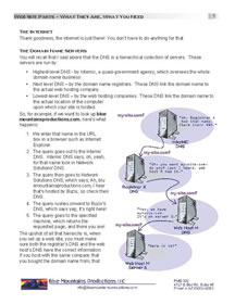 web site parts, hosting, domain names, DNS, demystified